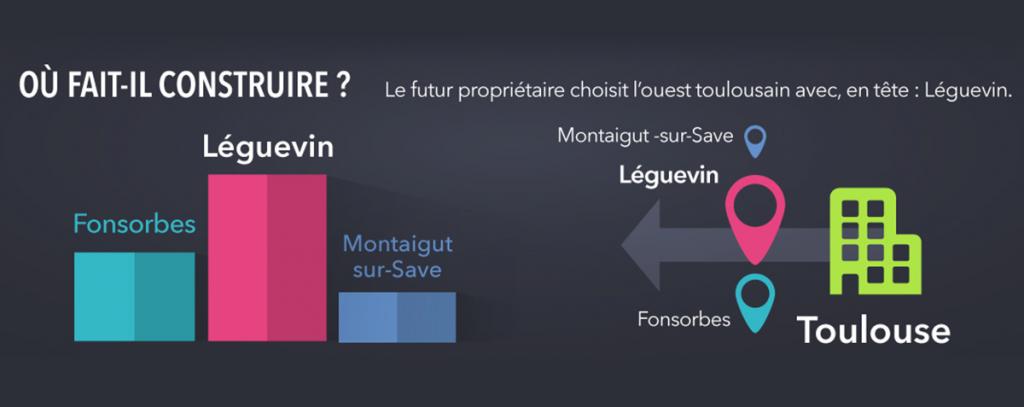 Img etude construction de maisons en haute garonne ouest toulouse